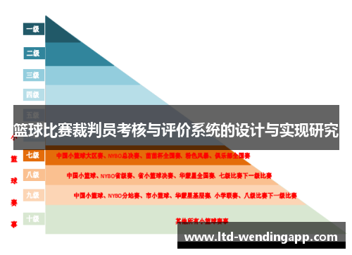 篮球比赛裁判员考核与评价系统的设计与实现研究