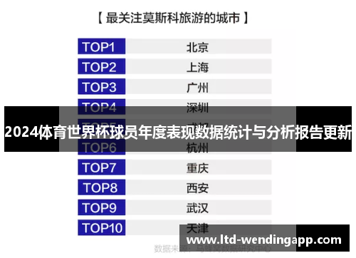 2024体育世界杯球员年度表现数据统计与分析报告更新