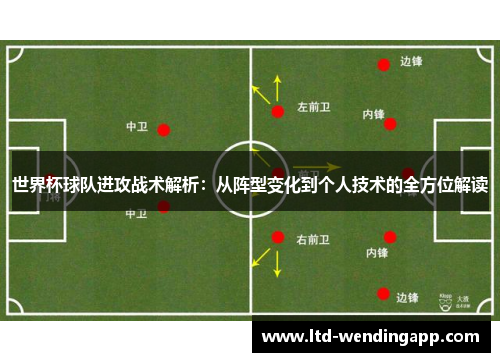 世界杯球队进攻战术解析：从阵型变化到个人技术的全方位解读