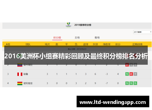 2016美洲杯小组赛精彩回顾及最终积分榜排名分析