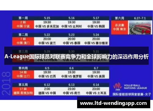 A-League国际球员对联赛竞争力和全球影响力的深远作用分析