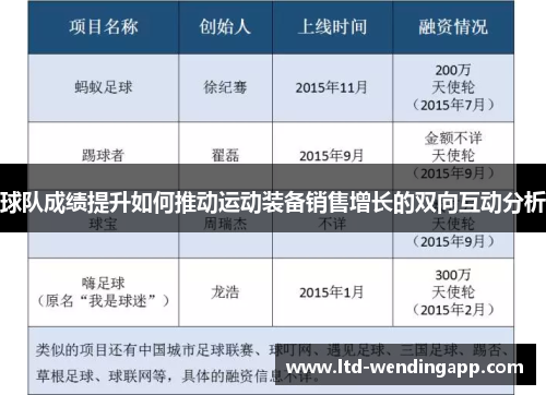 球队成绩提升如何推动运动装备销售增长的双向互动分析