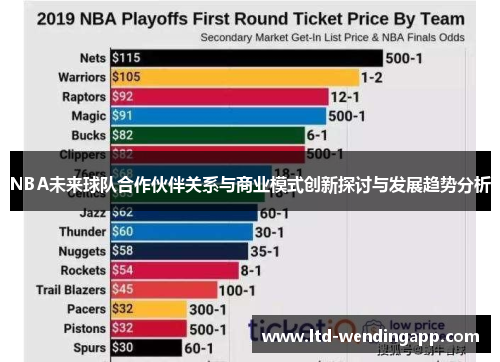 NBA未来球队合作伙伴关系与商业模式创新探讨与发展趋势分析