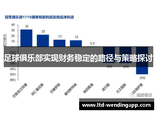 足球俱乐部实现财务稳定的路径与策略探讨