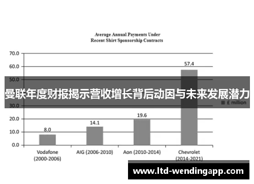 曼联年度财报揭示营收增长背后动因与未来发展潜力