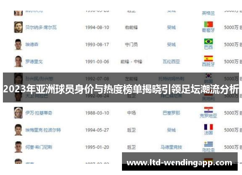 2023年亚洲球员身价与热度榜单揭晓引领足坛潮流分析