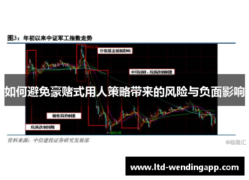 如何避免豪赌式用人策略带来的风险与负面影响