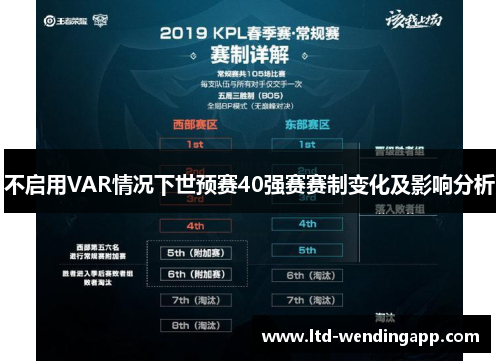 不启用VAR情况下世预赛40强赛赛制变化及影响分析