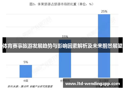 体育赛事旅游发展趋势与影响因素解析及未来前景展望