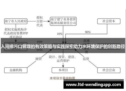入河排污口管理的有效策略与实践探索助力水环境保护的创新路径