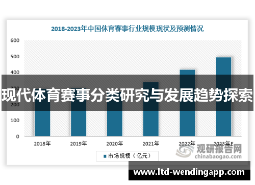 现代体育赛事分类研究与发展趋势探索