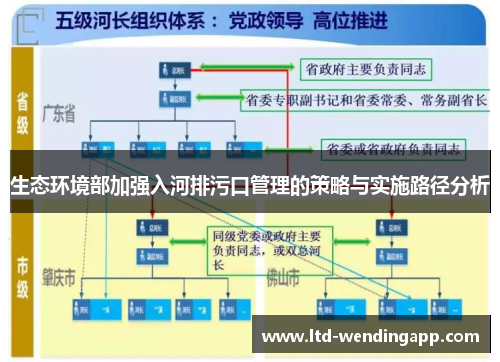 生态环境部加强入河排污口管理的策略与实施路径分析