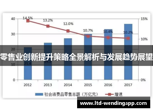 零售业创新提升策略全景解析与发展趋势展望