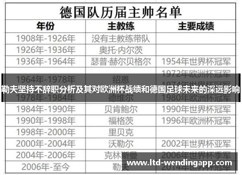 勒夫坚持不辞职分析及其对欧洲杯战绩和德国足球未来的深远影响
