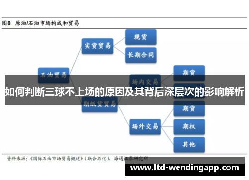 如何判断三球不上场的原因及其背后深层次的影响解析