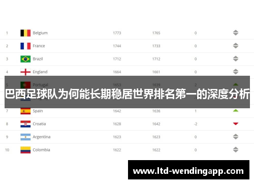 巴西足球队为何能长期稳居世界排名第一的深度分析