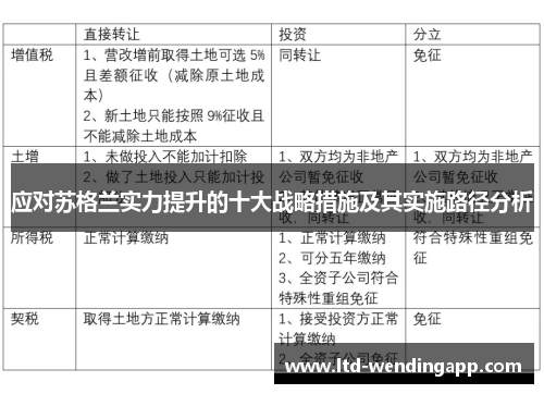 应对苏格兰实力提升的十大战略措施及其实施路径分析
